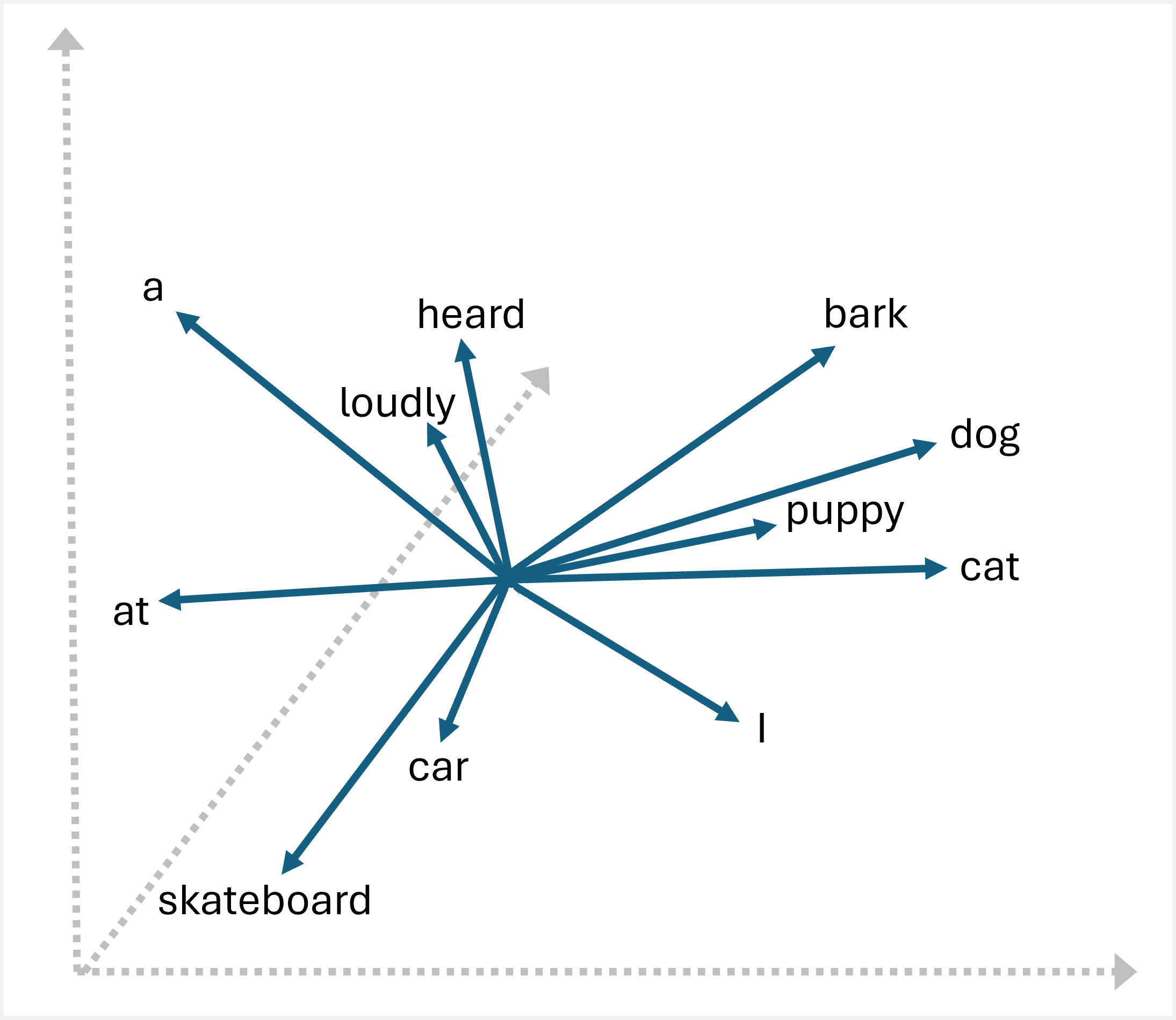 embeddings representation