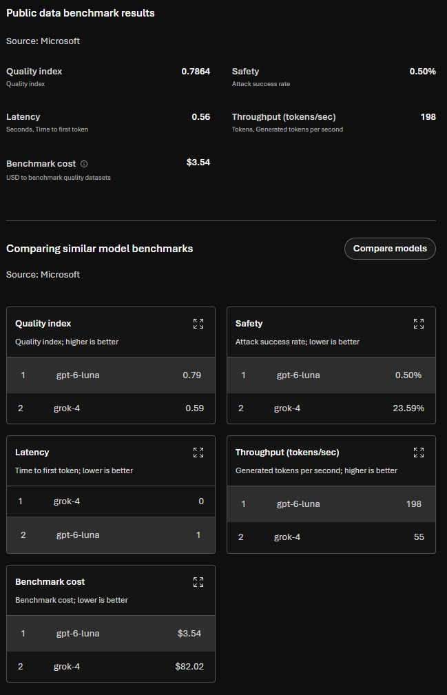 model benchmark