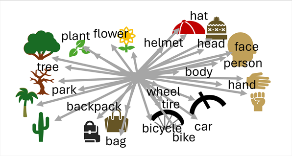 multimodal embeddings