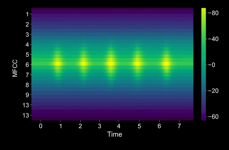 speech recognition MFCC