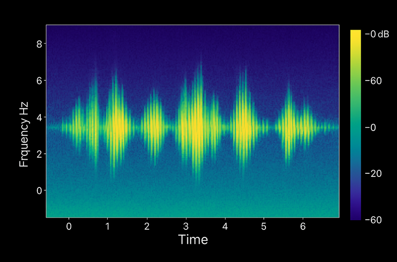 speech recognition raw