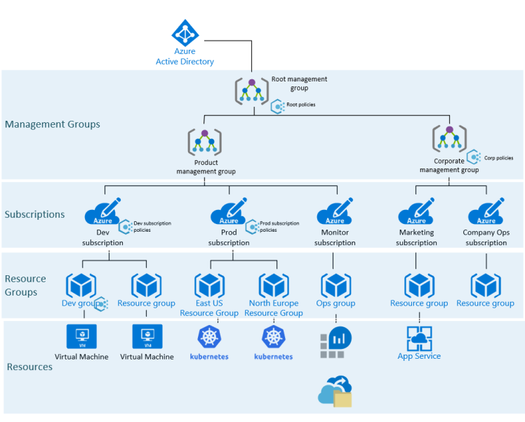 Cursor overview